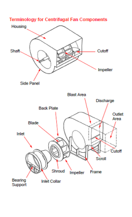 CENTRIFUGAL FAN COMPONENTS