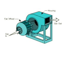 What Is a Centrifugal Fan
