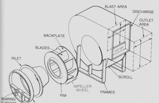 Assembling a centrifugal fan