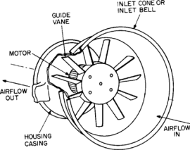 Axial Flow Blower Structure
