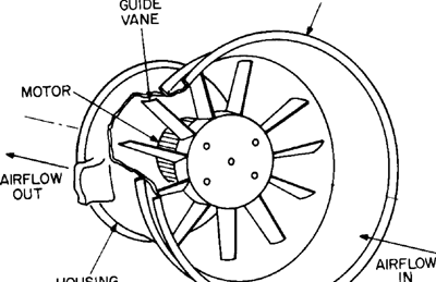 Axial Flow Blower Structure