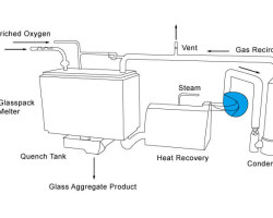 Process Heating/Cooling